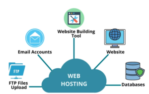 Web hosting in united states 2024
